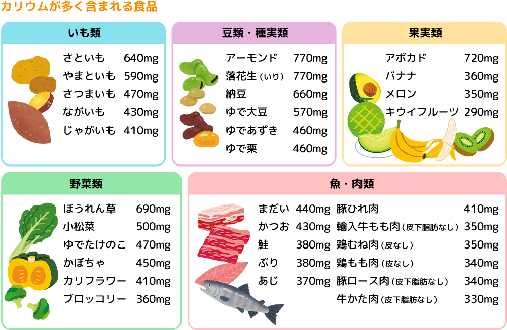 カリウムが多く含まれる食品