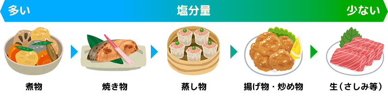 レシピ5 お惣菜の楽しみ方 透析レシピ 笑顔でいきいき 透析 新 ライフ