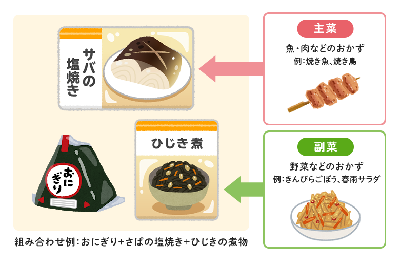 組み合わせ例：おにぎり＋さばの塩焼き＋ひじきの煮物