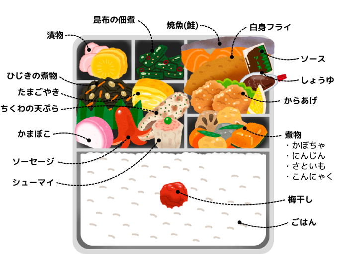 コンビニ弁当の食べ方～幕の内弁当編～