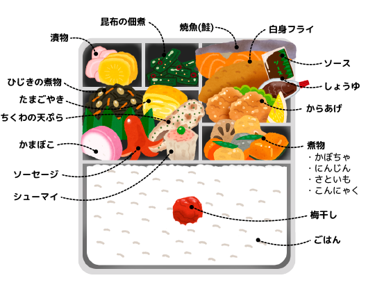 コンビニ弁当の食べ方～幕の内弁当編～ 