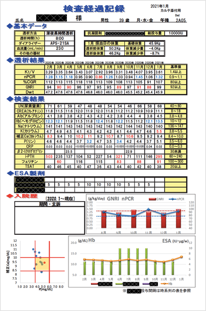 経過観察記録