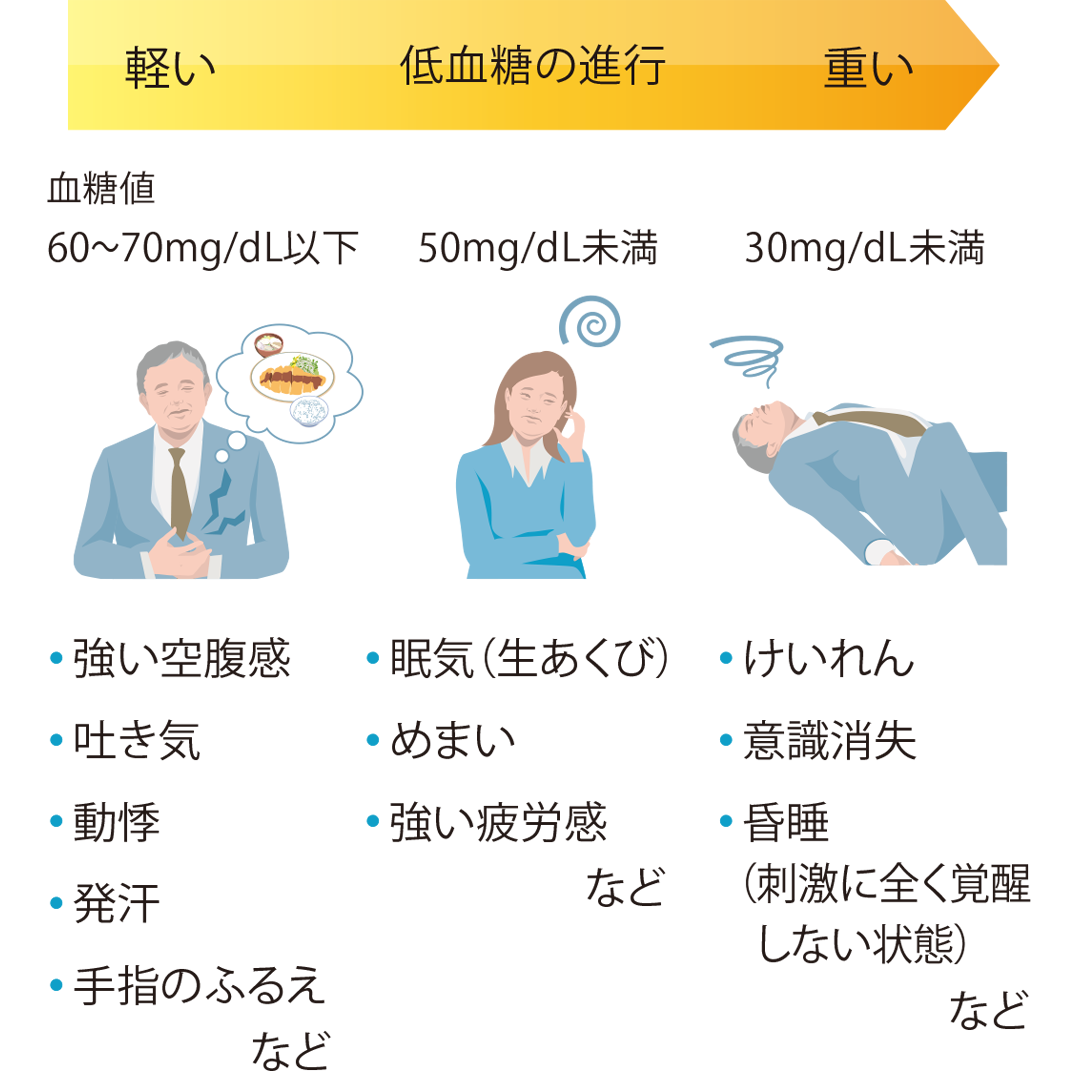 服用されるにあたって マリゼブについて