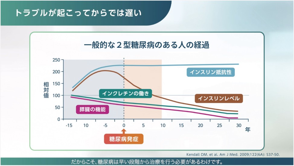 【動画】専門医が教える　なぜ糖尿病のお薬を飲まなくてはいけないの？