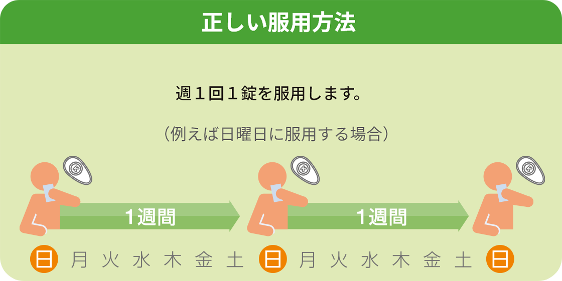 正しい服用方法