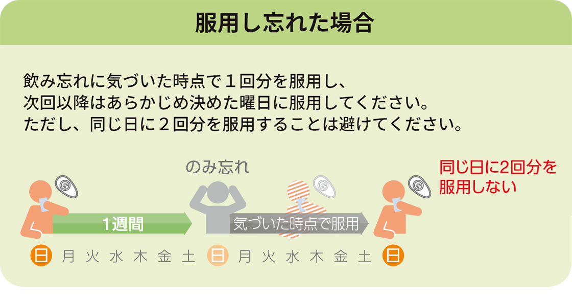 服用し忘れた場合