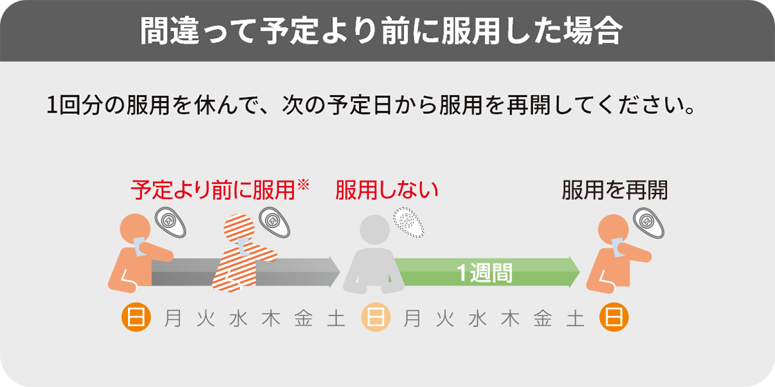 間違って予定より前に服用した場合