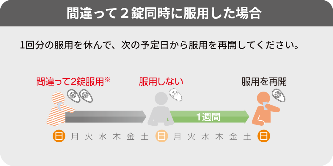 間違って2錠同時に服用した場合