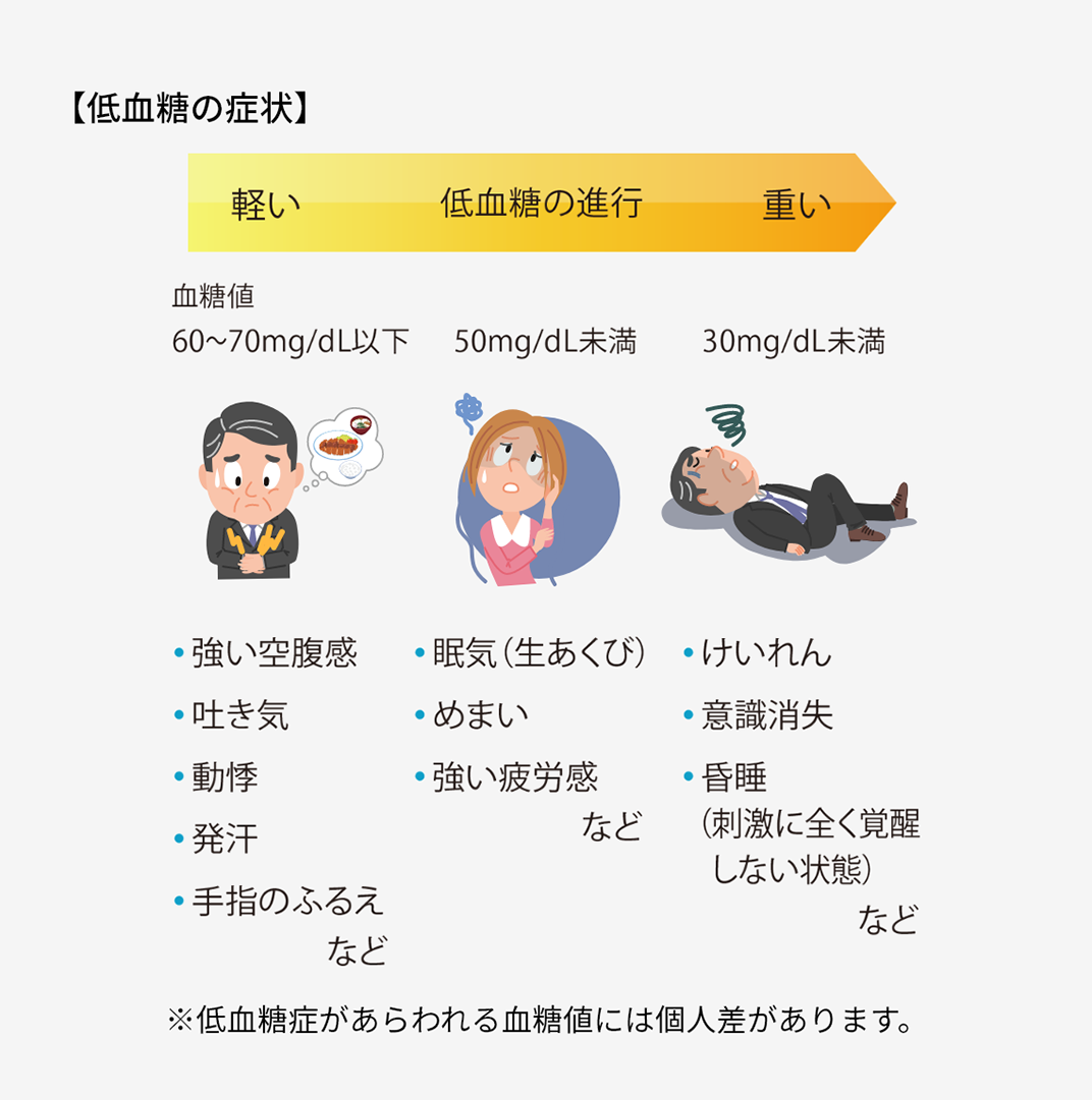 【低血糖の症状】