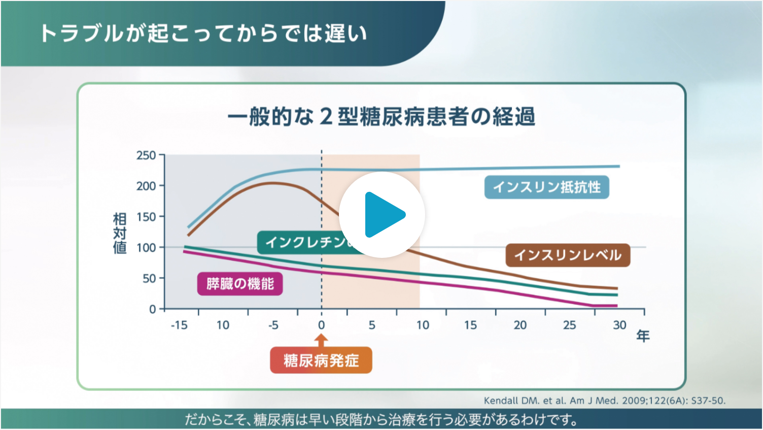 【動画】専門医が教える なぜ糖尿病のお薬を飲まなくてはいけないの?