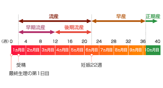 切迫流産 腹痛 どんな痛み