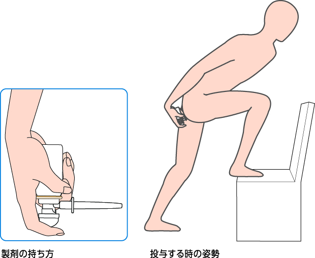 投与イメージ　製剤の持ち方　投与するときの姿勢