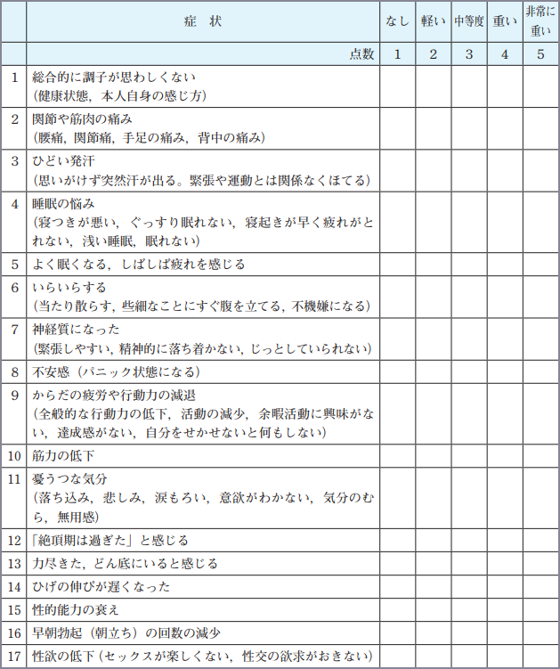 AMSスコア